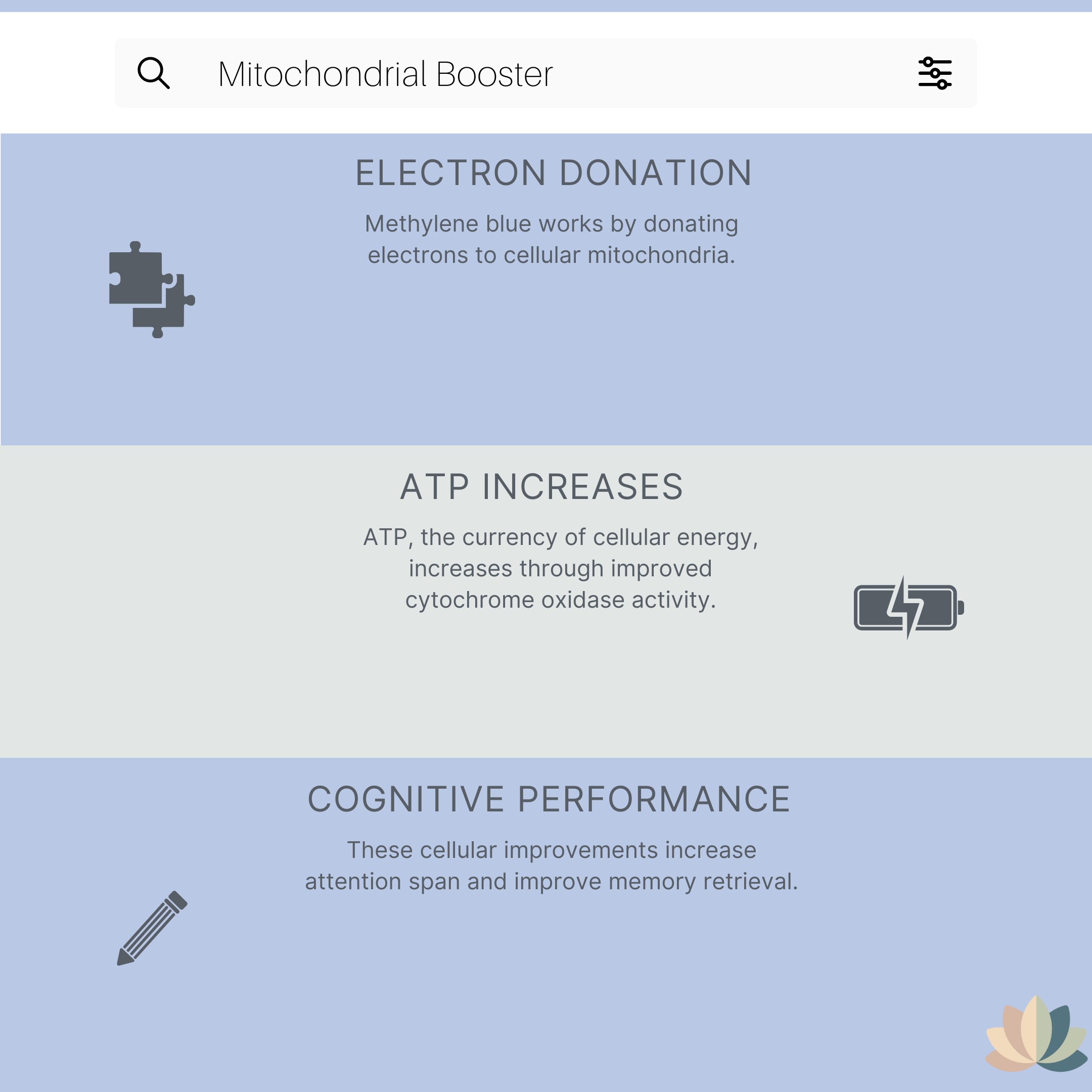 Suppvana Methylene Blue Liquid 0.5% (300mg, 2oz)